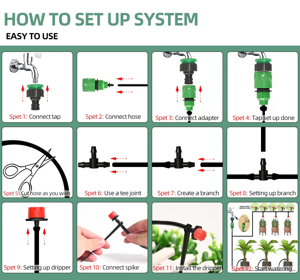 Adjustable drippers